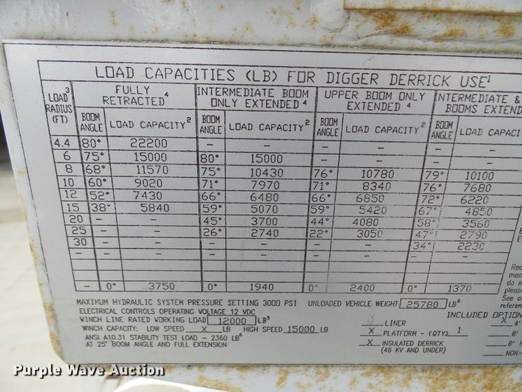 image for item DN6762 2005 Freightliner Business Class M2  digger derrick truck