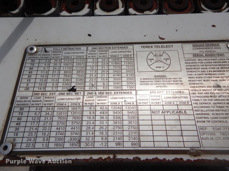 image for item IT9096 2002 International 7400  digger derrick truck