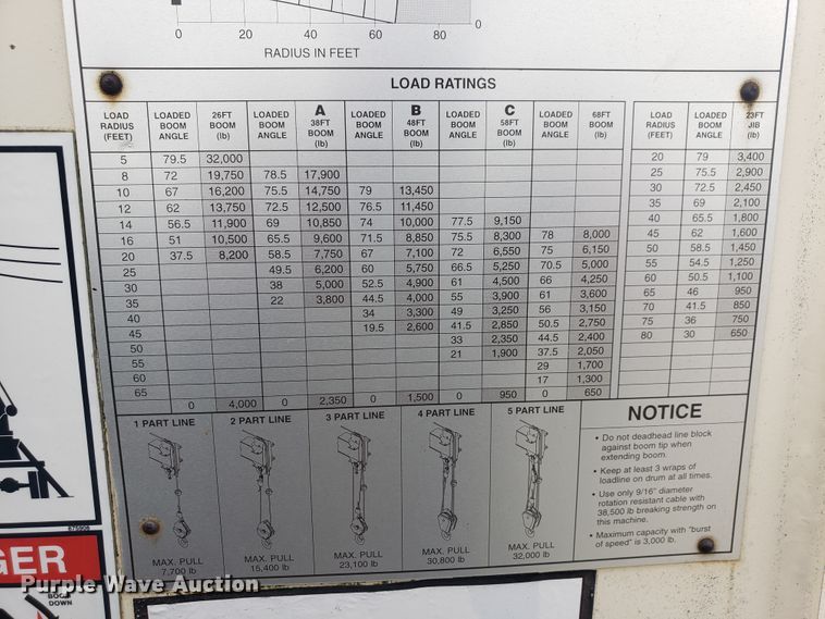 image for item HO9485 2002 Sterling L70  crane truck