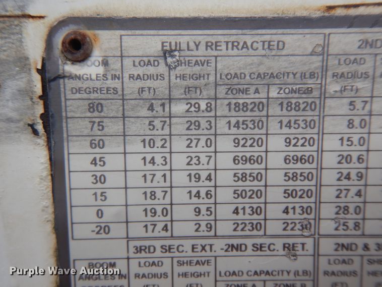 image for item ID9895 2010 International WorkStar 7300  digger derrick truck
