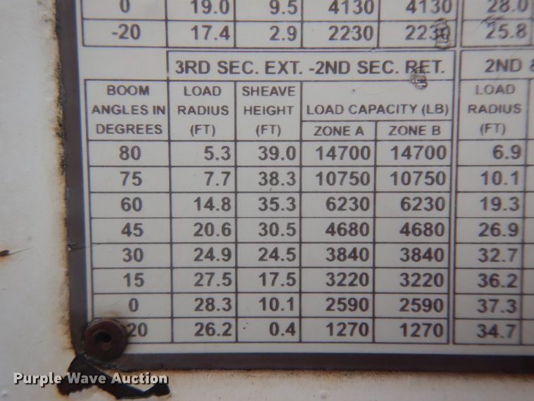 image for item ID9895 2010 International WorkStar 7300  digger derrick truck