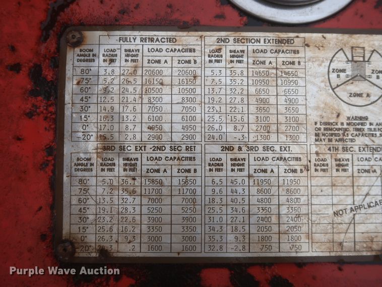 image for item IP9873 1998 Ford F800  digger derrick truck