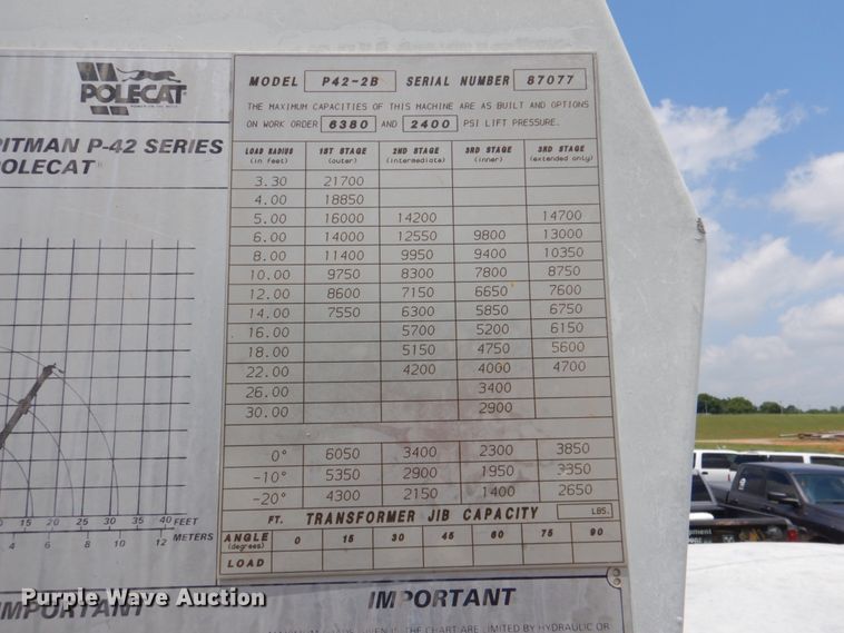 image for item IP9967 1989 International 1954  digger derrick truck