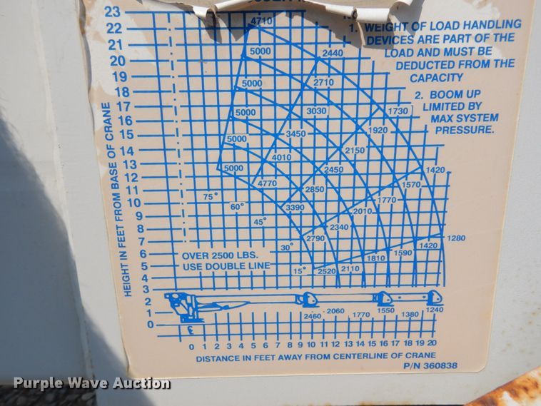 image for item JZ9999 Crane attachments