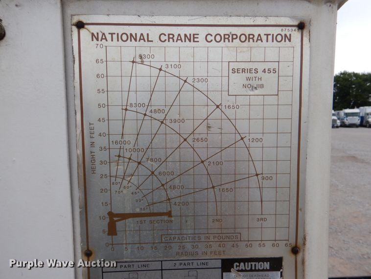 image for item HL9491 1995 International 4700  crane truck