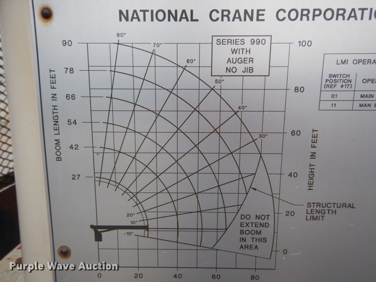 image for item IT9208 1998 Ford LT9513  crane truck