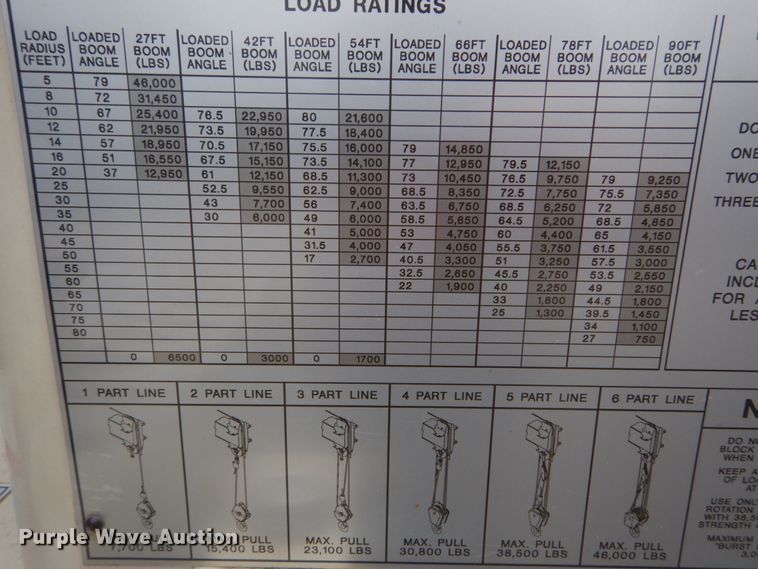 image for item IT9208 1998 Ford LT9513  crane truck