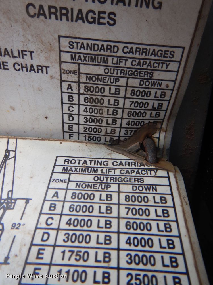 image for item DK2330 1997 Gehl 883  telehandler