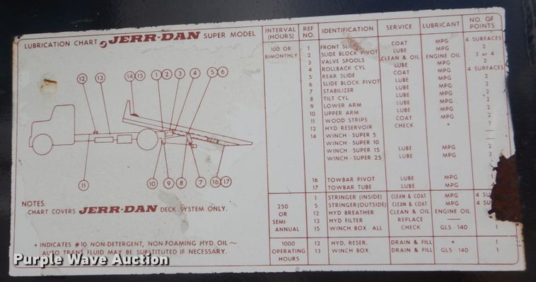 image for item DH7275 1980 White Road Boss  rollback truck