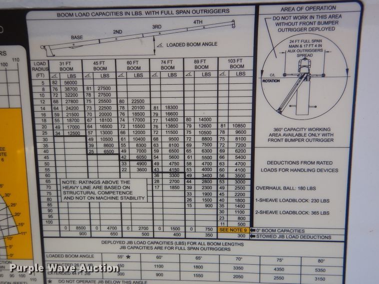 image for item DM1462 2018 Altec AC28-103B O/D  crane