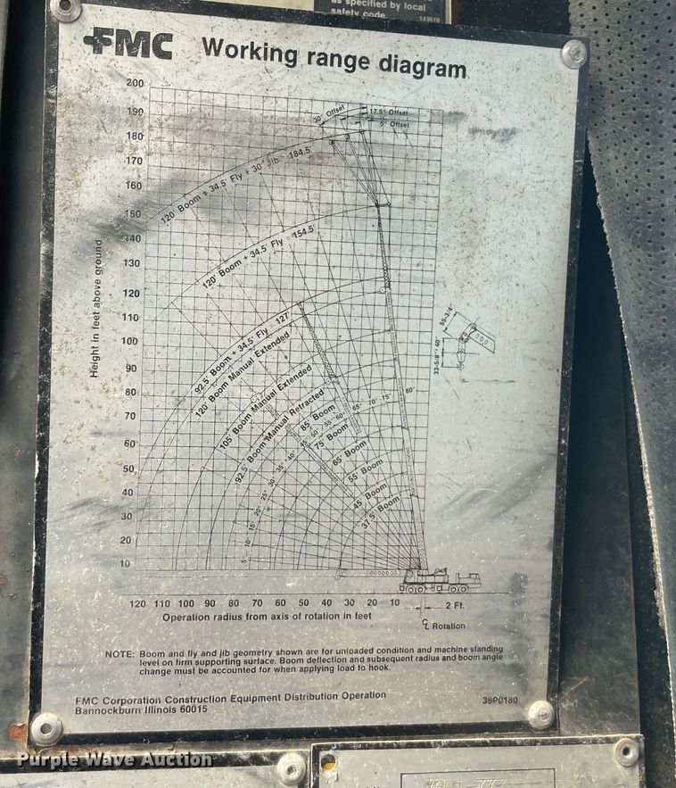 image for item KK9430 1981 FMC Link-Belt  crane