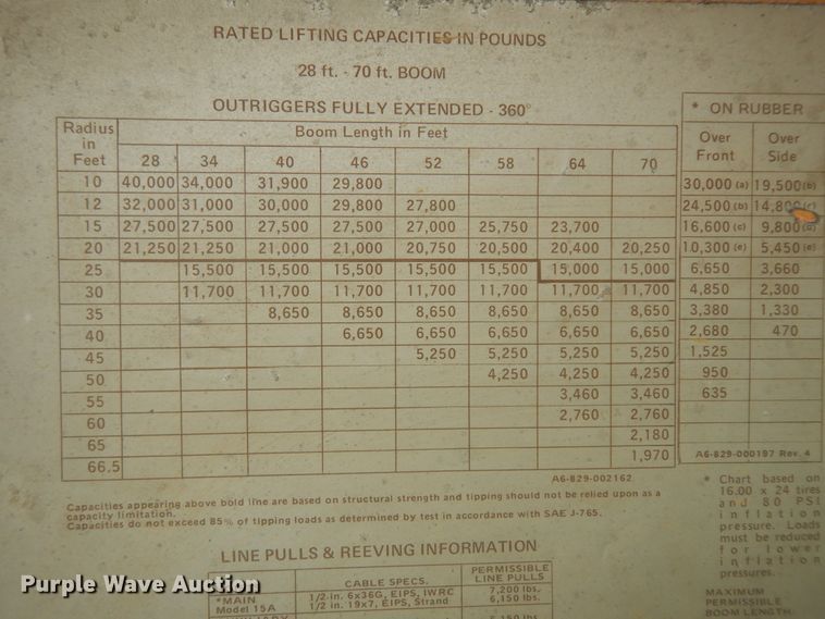 image for item KU9357 1978 Grove RT620S  crane