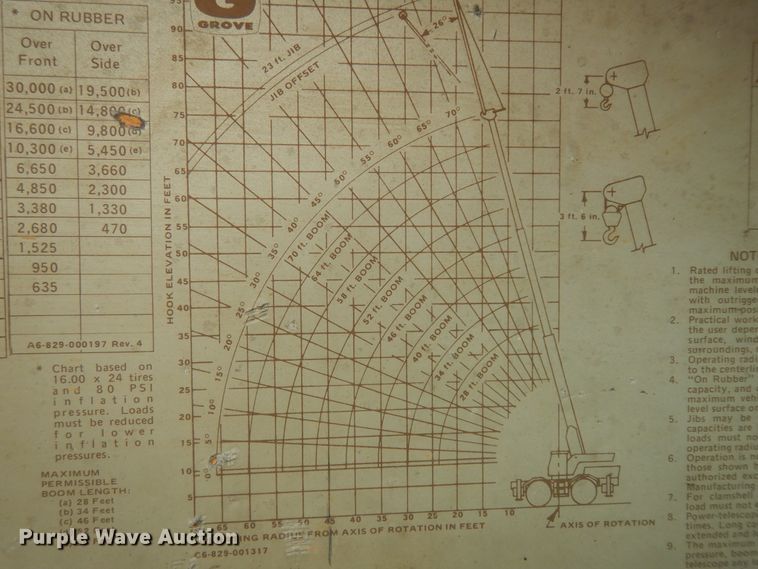 image for item KU9357 1978 Grove RT620S  crane