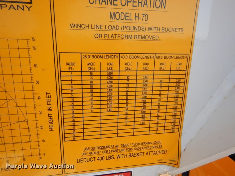 image for item DC8754 2011 International WorkStar 7500  bucket truck