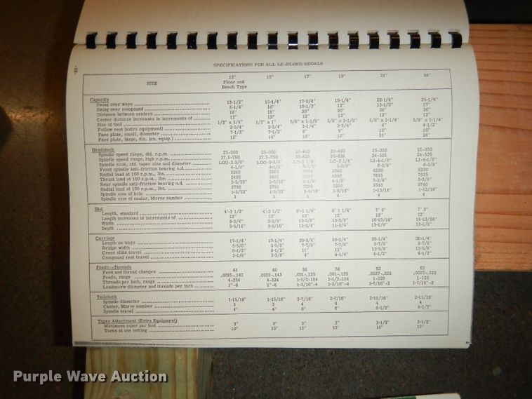 image for item KP9580 LeBlond Regal  lathe