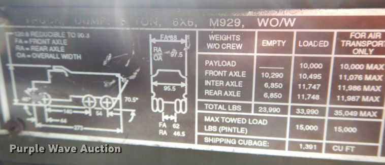 image for item JG9101 1984 Am General M929  dump truck