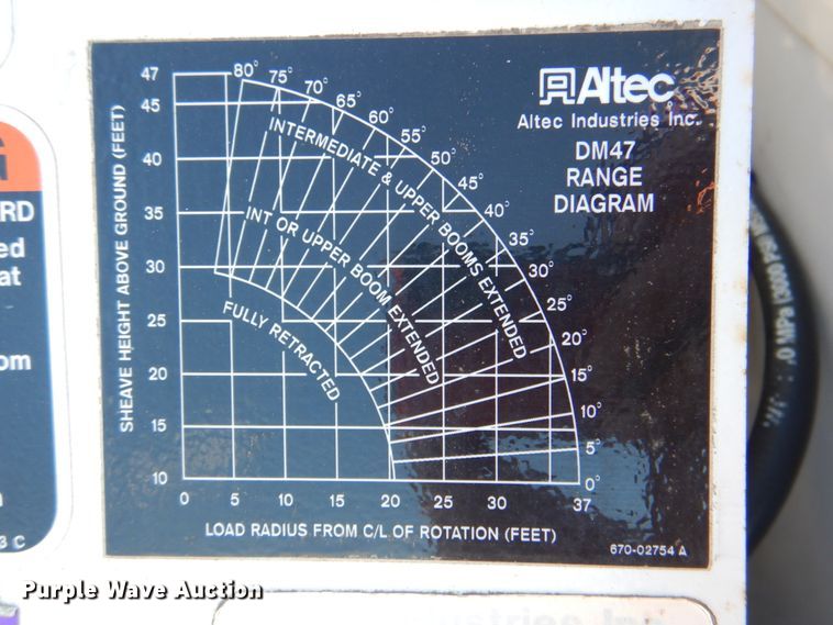 image for item DG1847 2007 International 4300  digger derrick truck