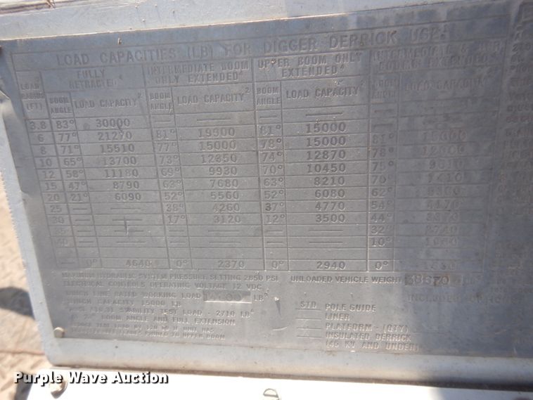 image for item JZ9841 2003 International 7400  digger derrick truck