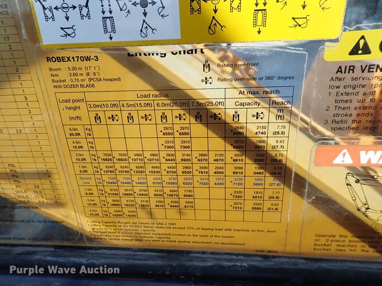 image for item DL7668 Hyundai Robex 170 W-3  excavator