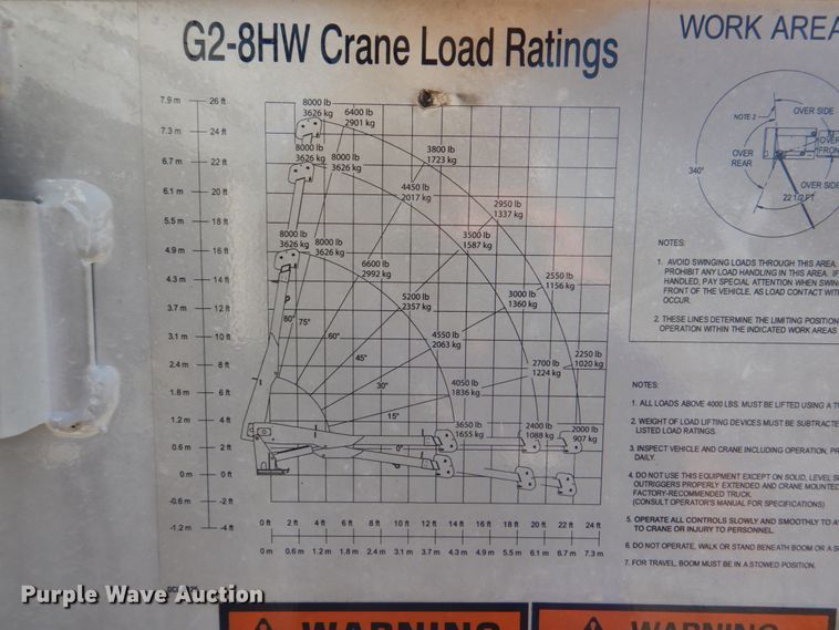 image for item HT9463 2005 International 4300  utility / service truck