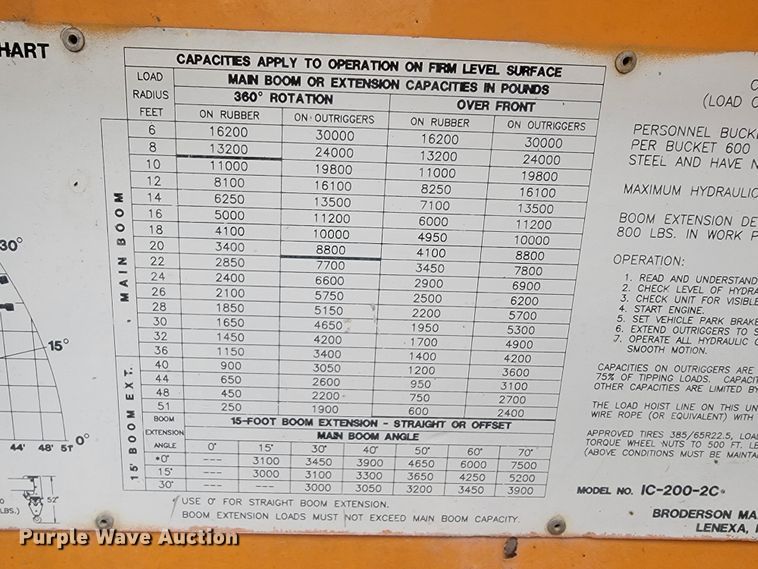 image for item KQ9160 Broderson IC-200-2C  crane