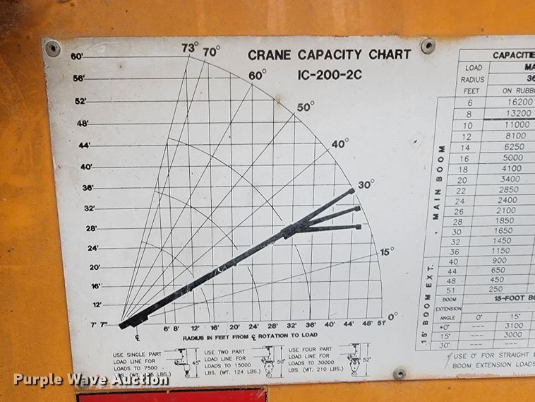 image for item KQ9160 Broderson IC-200-2C  crane