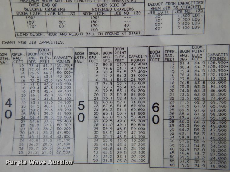 image for item IV9523 1992 Manitowoc M65W  crane