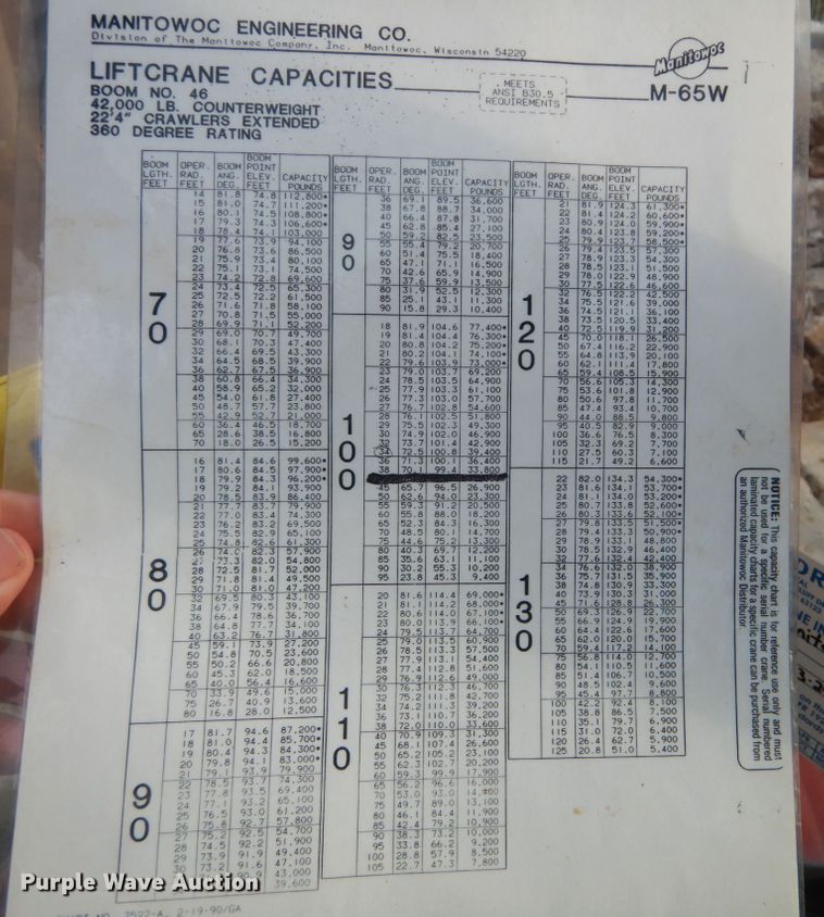 image for item IV9523 1992 Manitowoc M65W  crane