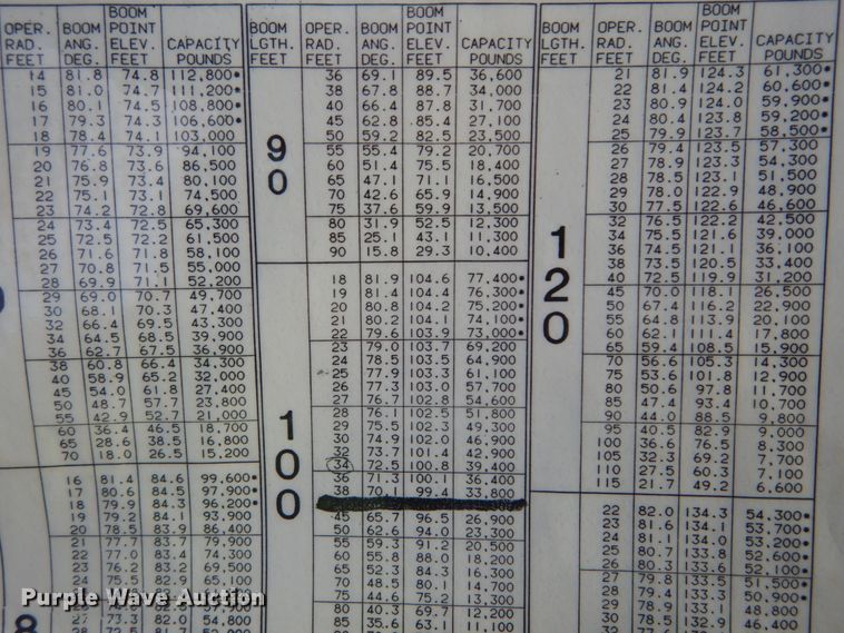 image for item IV9523 1992 Manitowoc M65W  crane