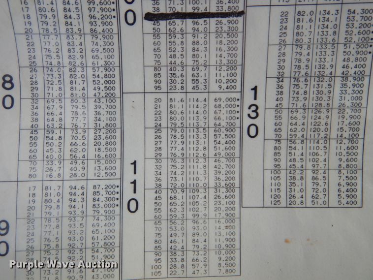 image for item IV9523 1992 Manitowoc M65W  crane