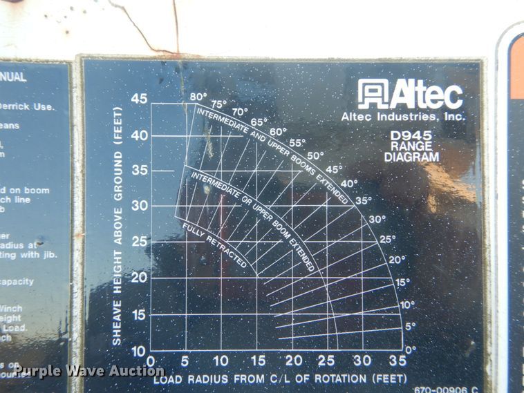 image for item JF9956 2003 Peterbilt 330  pressure digger truck