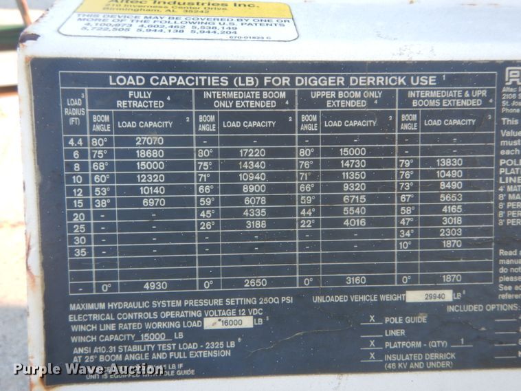 image for item JF9956 2003 Peterbilt 330  pressure digger truck