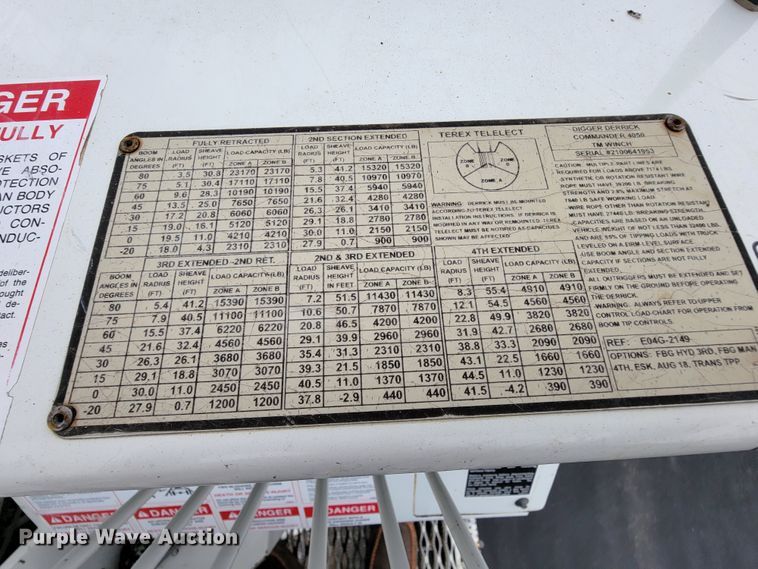 image for item KQ9119 2011 International 7400  digger derrick truck