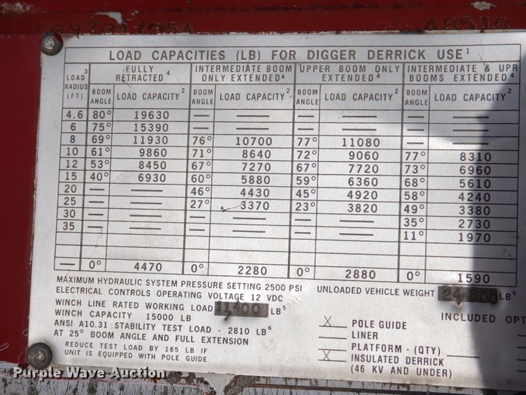 image for item KY9656 1998 Freightliner Business Class FL70  digger derrick truck