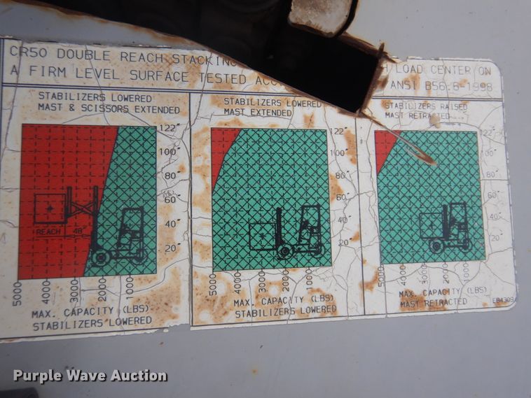 image for item DM5333 2007 Palfinger CR50  forklift