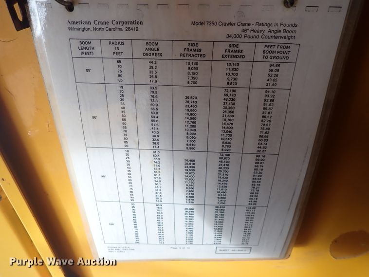image for item DC4158 1977 American 7250  crane