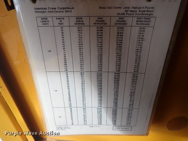 image for item DC4158 1977 American 7250  crane