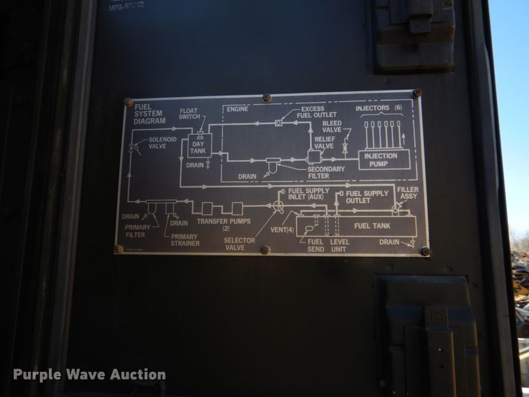 image for item DH8063 1981 Ferment Division MEP007B  generator
