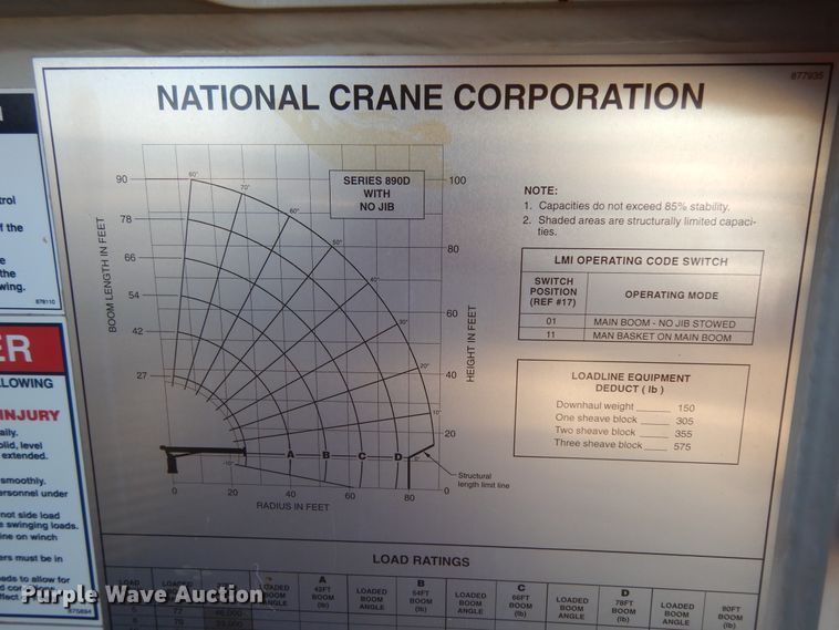 image for item DJ7484 2014 Peterbilt 365  crane truck