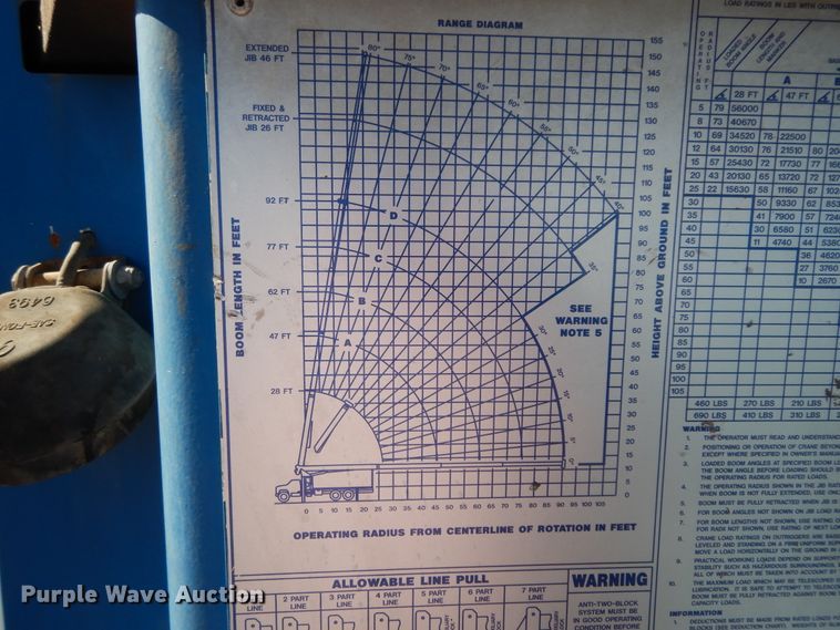 image for item DJ7487 2015 Peterbilt 365  crane truck