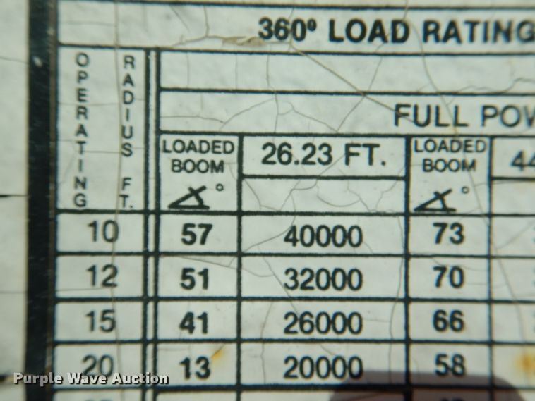 image for item JD9526 P&H Omega 20-20  crane
