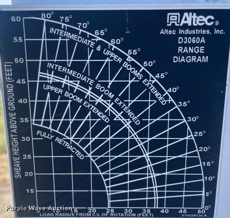 image for item IX9706 2009 International 7400  digger derrick truck
