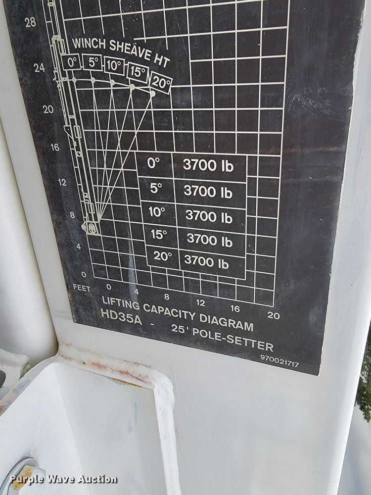 image for item JE9168 2004 Freightliner Business Class M2  pressure digger truck