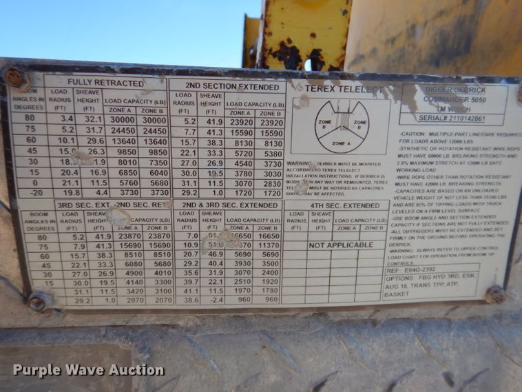 image for item KH9108 2011 International 7500  digger derrick truck