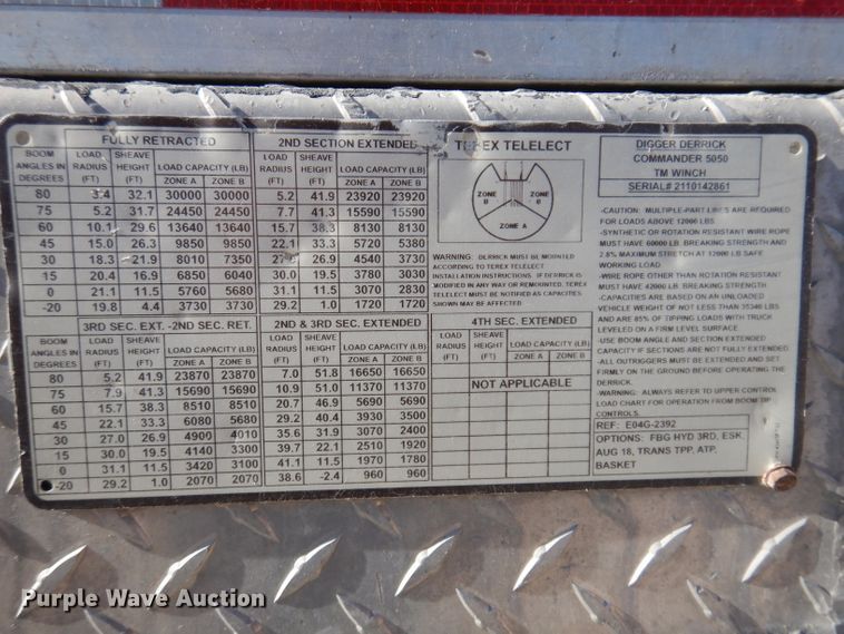 image for item KH9108 2011 International 7500  digger derrick truck