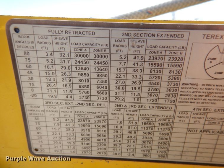 image for item KH9108 2011 International 7500  digger derrick truck