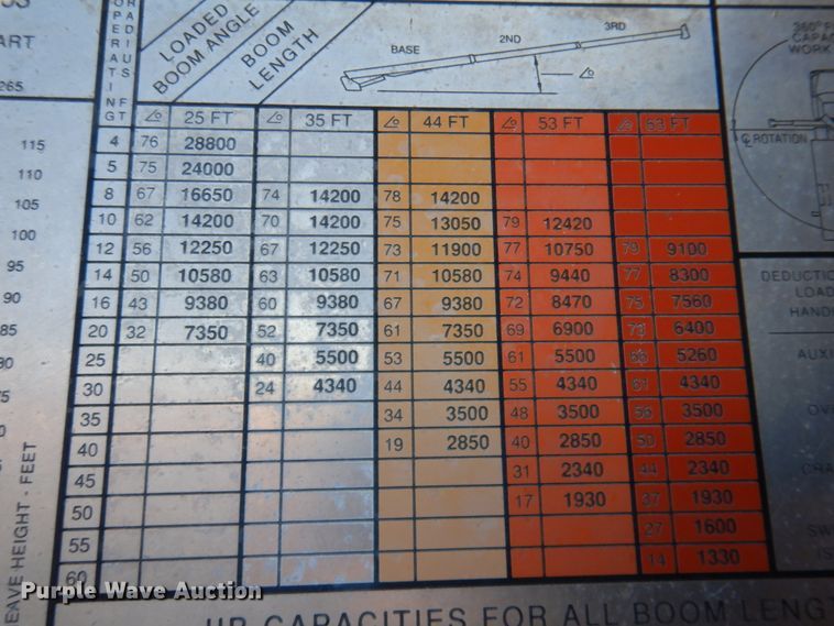 image for item DN2620 1989 GMC C7000  crane truck