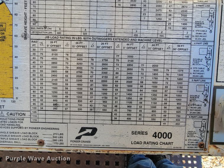 image for item JP9055 1995 Ford L8000  crane truck