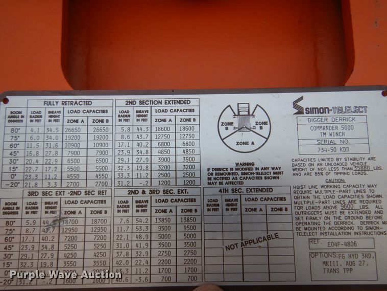 image for item JJ9700 1997 GMC C8500  digger derrick truck