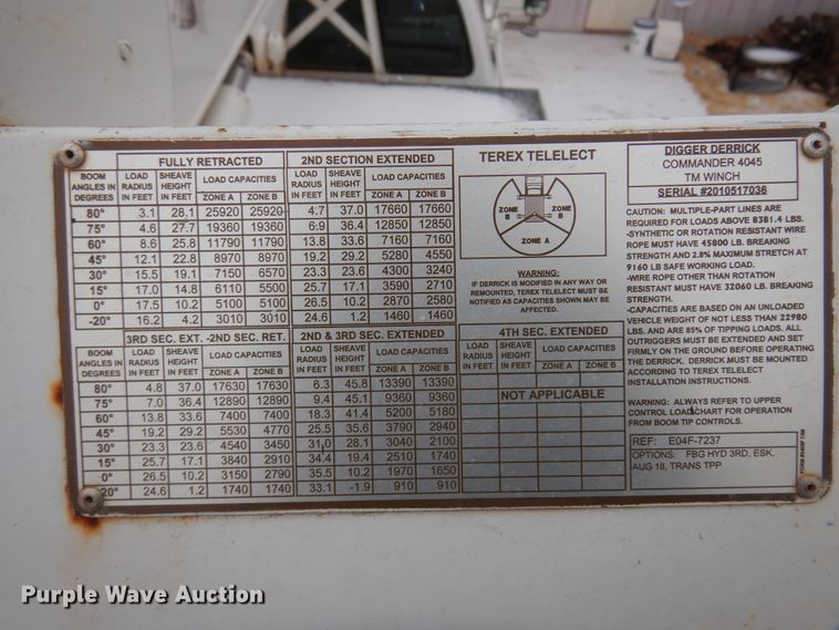 image for item DK4293 2001 Ford F750 Super Duty  digger derrick truck